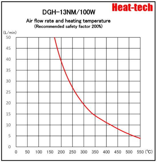 《 For Clean-room & Semiconductor Air Blow Heater 》DGH-13NM