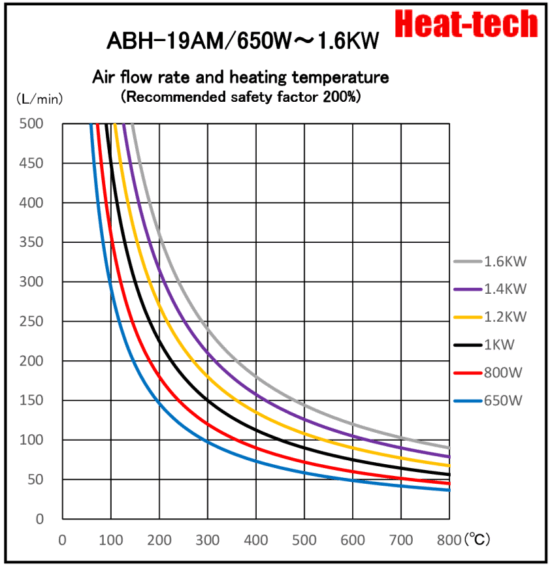 《 Small size Air Blow Heater 》ABH-19A