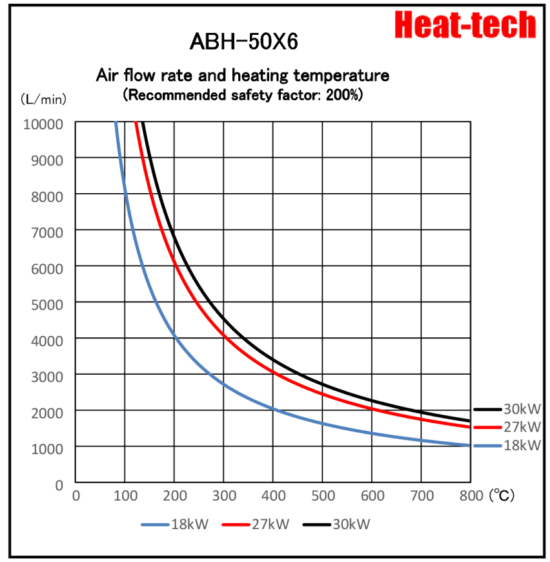 《Parallel large size Air Blow Heater 》 ABH-102X6