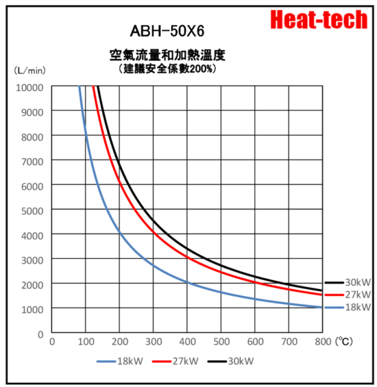 《 並聯大型熱風加熱器》ABH-102X6