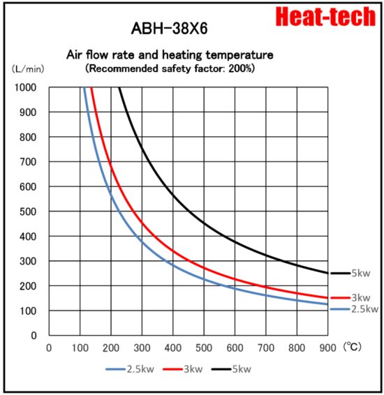 《Parallel large size Air Blow Heater》ABH-38X6