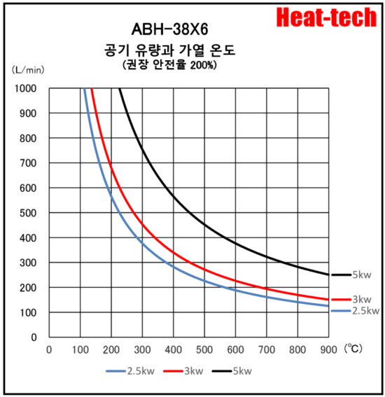 《병렬 대형 열풍 히터 》ABH-38X6