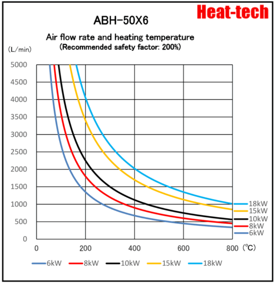 《 Parallel large size Air Blow Heater 》ABH-50X6