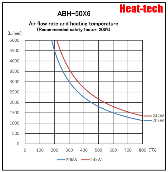 《Parallel large size Air Blow Heater 》ABH-61X6