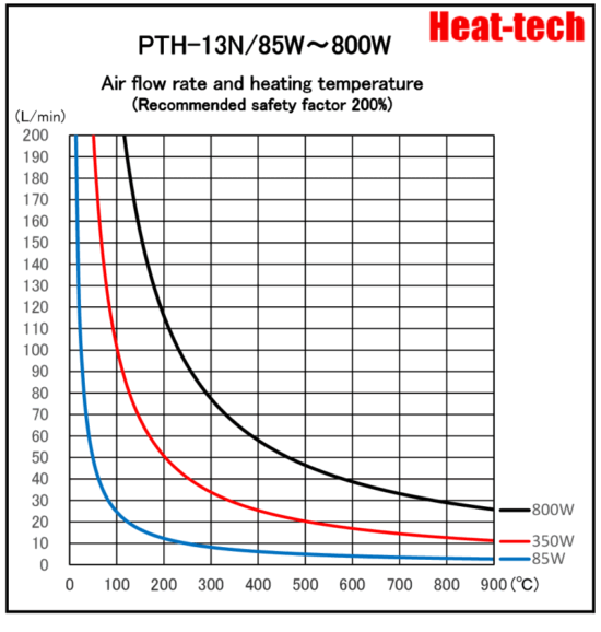 《 Platinum heating element Air Blow Heater 》PTH-13N