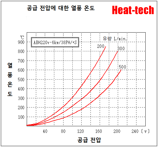 [ 대형 열풍 히터 ]ABH-38PH