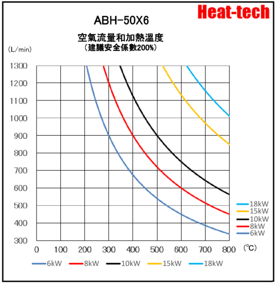 《並聯大型熱風加熱器》ABH-50X6