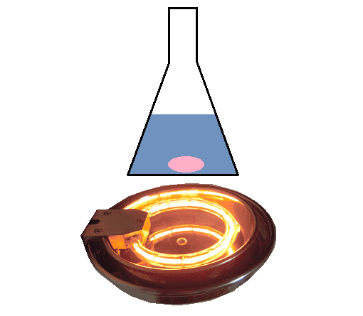 No.10 Crystallization of the resin by the Halogen Ring Heater