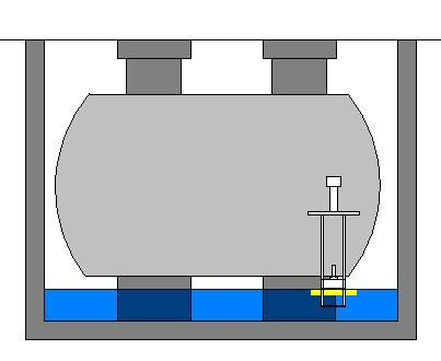 【應用實例3】檢測地下油槽中的油膜