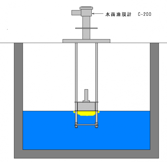 【應用實例1】檢測排水坑油膜