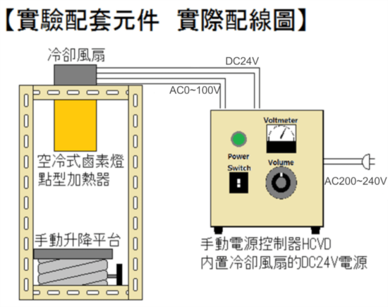鹵素燈點型加熱器 實驗配套元件 LKHPH-120FA/f45/200V-1kW +HCVD