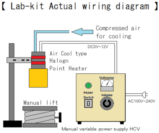 Halogen Point Heater Laboratory-kit LKHPH-35CA/f15/12V-110W + HCV