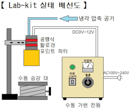 할로겐 포인트 히터 Lab-kit LKHPH-35CA/f15/12V-110W + HCV