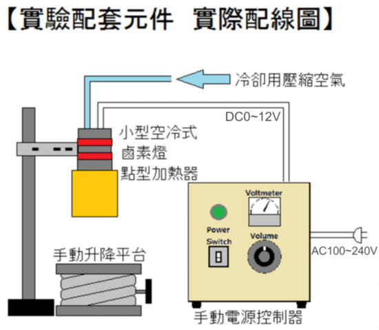 鹵素燈點型加熱器 實驗室配套元件　LKHPH-35CA/f15/12V-110W + HCV