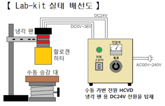할로겐 포인트 히터 Lab-kit LKHPH-60FA/f30/36V-450W +HCVD