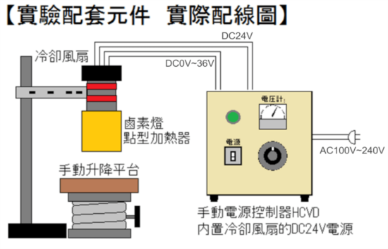 鹵素燈點型加熱器 實驗室配套元件　LKHPH-60FA/f30/36V-450W +HCVD