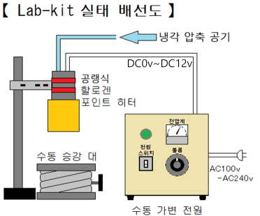 할로겐 포인트 히터 Lab-kit LKHPH-35CA/f15/12V-110w + HCV