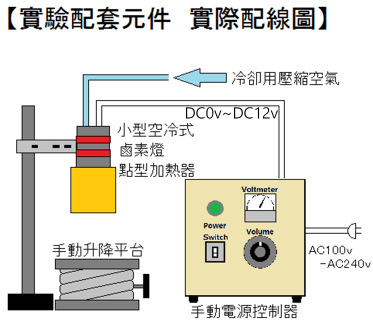 鹵素燈點型加熱器 實驗室配套元件　LKHPH-35CA/f15/12V-110w + HCV