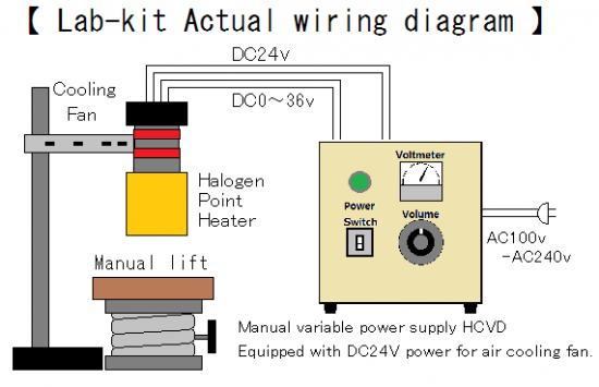 Halogen Point Heater Laboratory-kit LKHPH-60FA/f30/36v-450w + HCVD