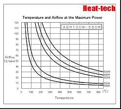 熱風加熱器的型號選定