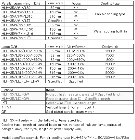 Configuration of HLH-35