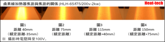 HLH-65的焦距和焦點寛度