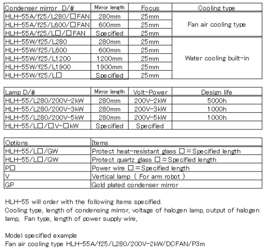 Configuration of HLH-55