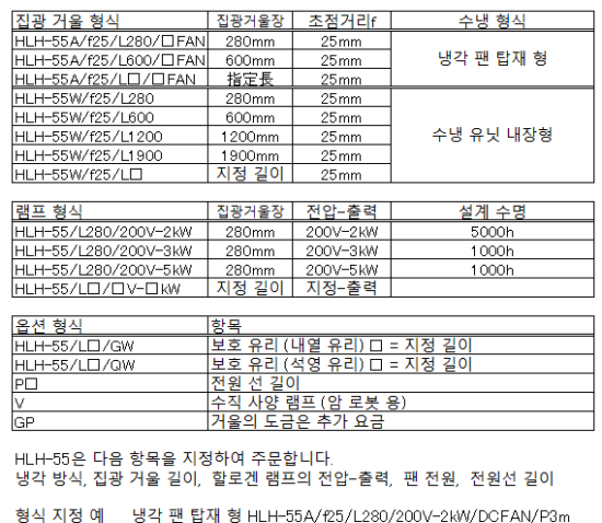 HLH-55의 구성