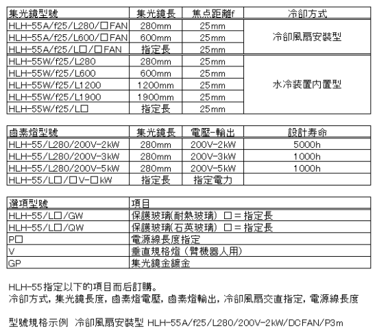 HLH-55的構成