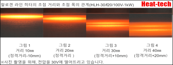HLH-30의 초점 거리와 초점 지름