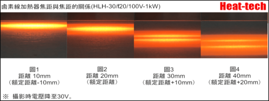 Focus and Line size of HLH-30