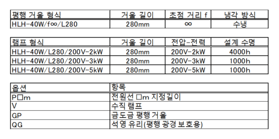 HLH-40의 구성