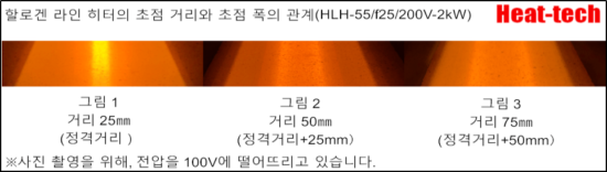 HLH-55의 초점 거리와 초점 지름