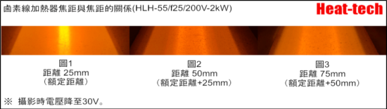 HLH-55的焦距和焦點寛度