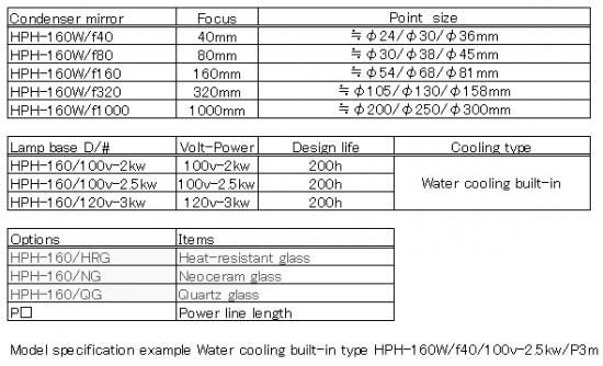 Configuration of HPH-160