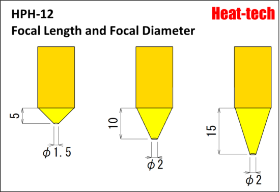 Super Small Halogen Point Heater HPH-12