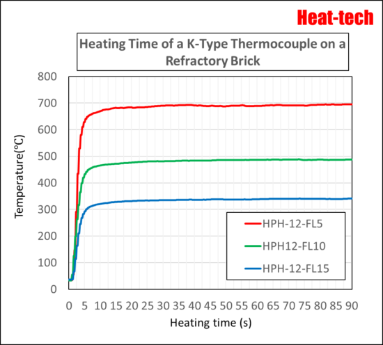 Super Small Halogen Point Heater HPH-12