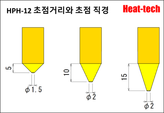 초소형 할로겐 포인트 히터 HPH-12
