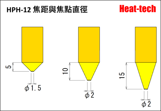 超小型的鹵素燈點型加熱器 HPH-12