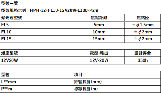 超小型的鹵素燈點型加熱器 HPH-12