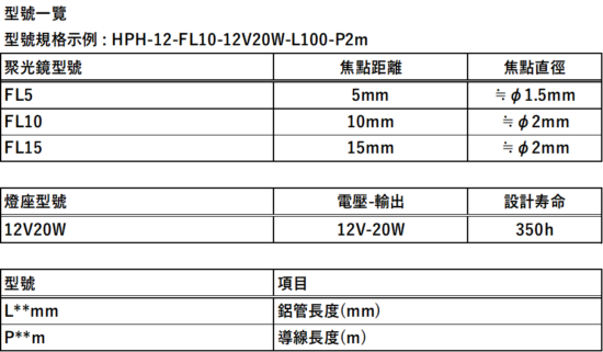 HPH-12 型號組成