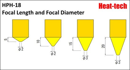 Focal Length and Focal Diameter of HPH-18