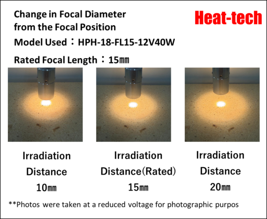 Focal Length and Focal Diameter of HPH-18