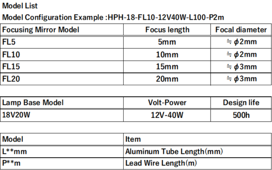 HPH-18 Model Configuration