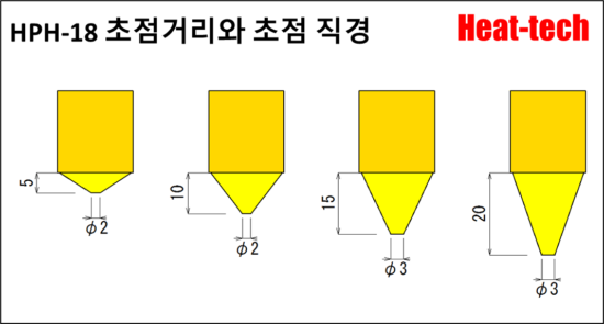 초소형 할로겐 포인트 히터 HPH-18