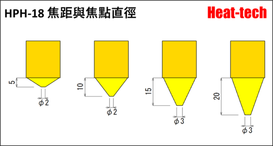 超小型的鹵素燈點型加熱器 HPH-18