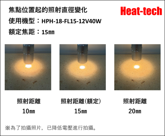 超小型的鹵素燈點型加熱器 HPH-18