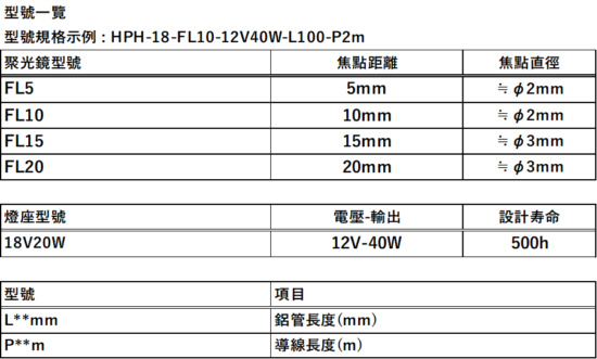 超小型的鹵素燈點型加熱器 HPH-18