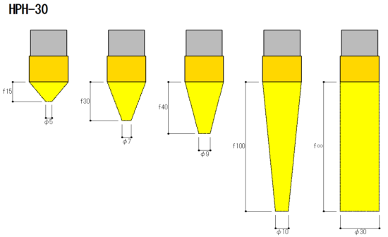 Focus and point size of HPH-30