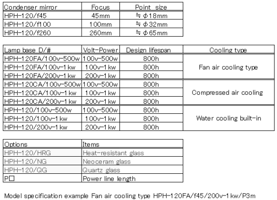 Configuration of HPH-120